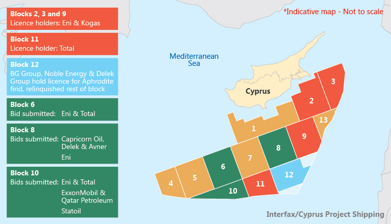 Cyprus: Eni-Total Discovers Large Gas Deposits in Block Six